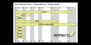 Quick Selection Charts For Ceiling Diffusers