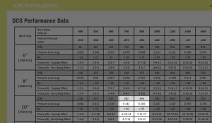 DCG Round Diffuser Performance Data