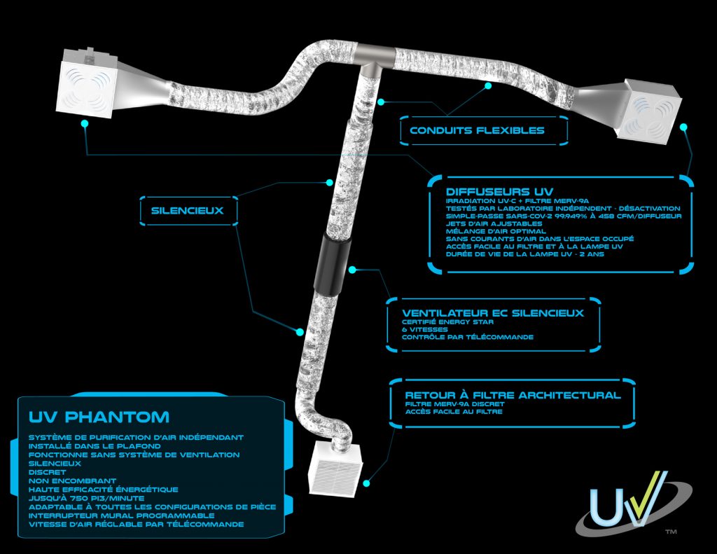 Système de purification d'air indépendant silencieux, discret, non obtrusif et à haute performance UV Phantom