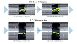 SKP Operation Principle